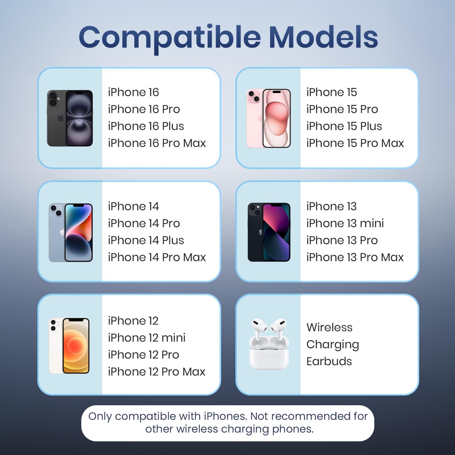 Portronics Flux 2 – 15W Qi2 Wireless Charger for iPhone 16–12, sleek design, fast charging, compatible with Qi-enabled devices, lightweight, portable, perfect for home and office use.
