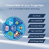 Godrej 223 L 3 Star Convertible Freezer 6-In-1, Nano Shield Technology