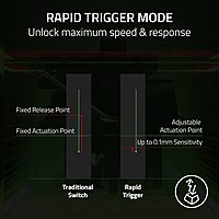 Razer Huntsman V3 Pro Tenkeyless Gaming Keyboard – Optical Switch | RGB | USB