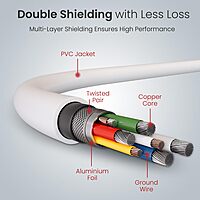 Portronics Konnect Core 3 – USB-A to Micro USB Cable, 1.5m, Durable, Fast Charging, Data Sync, Compatible with Smartphones, Tablets, White, Ideal for Home and Office Use.