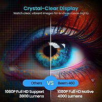 Portronics Beem 460 Smart LED Projector – 1080p Full HD | 4000 Lumens | Streaming Apps (Netflix, Prime Video, Hotstar) | Automatic Focus & Auto Keystoning | Black