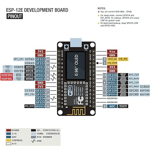 Esp8266 Development Board