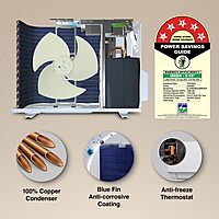 Godrej 1 Ton 5 Star, 5 Years Comprehensive Warranty, 5-in-1 Convertible Cooling, Inverter Split AC