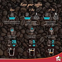 Wonderchef Regalia Espresso Coffee Maker 20 Bar  Espresso, Cappuccino, Latté, Macchiato or Ristretto at Home