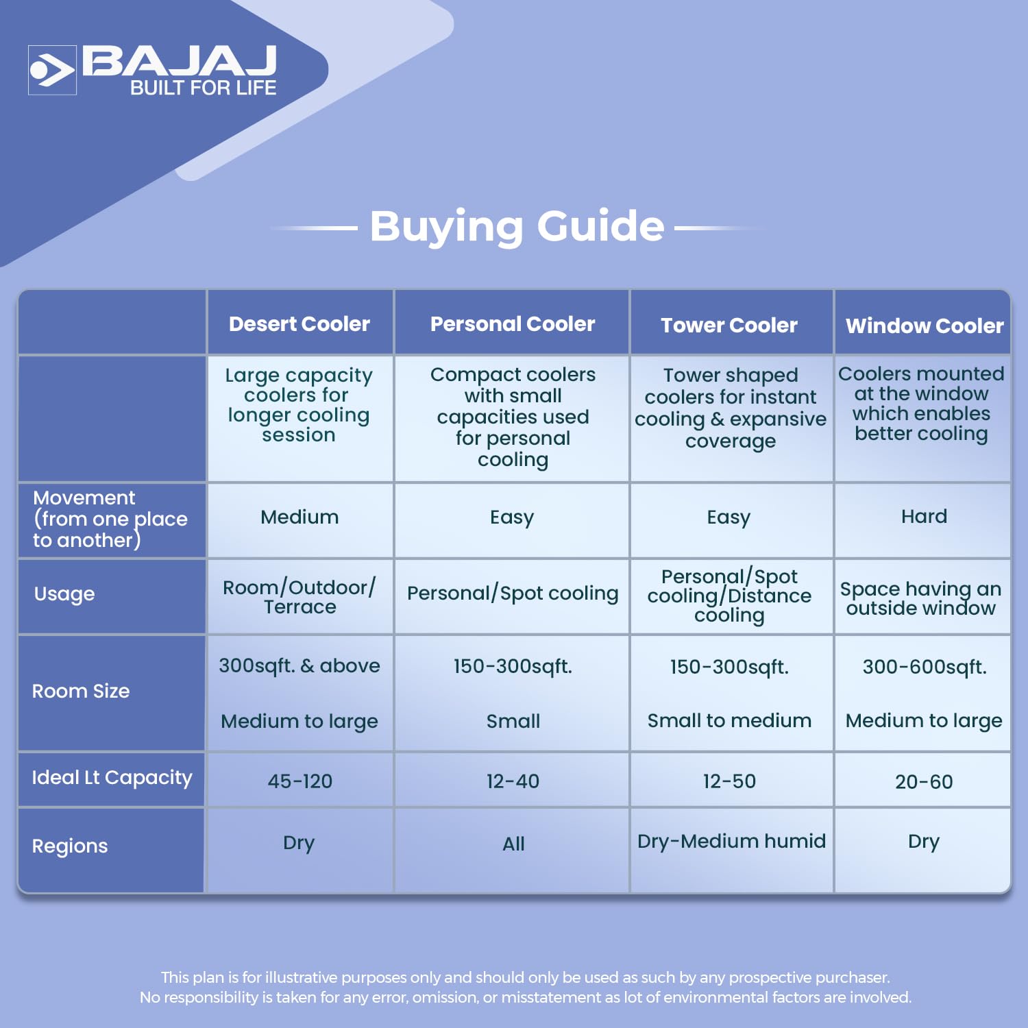 Bajaj IVORA LED Panel 15W NDL Square