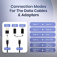 Portronics Smartpod 15W 3-in-1 Wireless Charger with Mirror & Cleaning Kit | Black