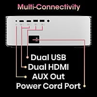 ZEBRONICS PIXAPLAY 17, Smart LED Projector, 6000 Lumens, 4K Support, Dolby Audio, 224 Inch Screen Size, HDMI, USB, WiFi, 1080p Native, APP Support, Miracast, Auto Keystone, Auto Focus