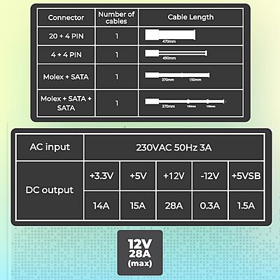 Zebronics Zeb-ML500W PSU – 500W, 3 SATA Cables, 80 Plus Certified, Silent Fan, ATX Form Factor, Reliable Power Supply for Gaming and Workstations, Compact Design, Easy Installation.