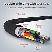 POR 2883 Konnect Core 3 C-C – 60W Type-C to Type-C PVC Cable | 1M | Black | 06 Months