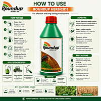Roundup Herbicide | Vetrivel Agro Services