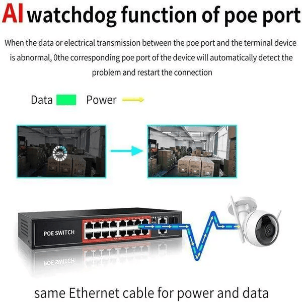 PoE Fast Ethernet Switch , Full Giga Port, 802.3Af/At Poe+100MB-ps, BuiltIn Power, Extend To 250Meter, Unmanaged Metal Plug And Play PoE Fast Ethernet Switch , Full Giga Port, 802.3Af/At Poe+100MB-ps, BuiltIn Power, Extend To 250Meter, Unmanaged Metal Plug And Play