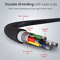 Portronics Konnect Core 3 – USB-A to Type-C Cable, 1.5m, Durable, Fast Charging, Data Transfer, Compatible with Smartphones, Tablets, Laptops, Sleek Black Design, Ideal for Everyday Use.