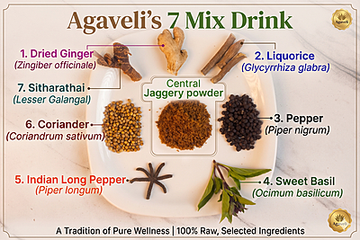 7 DRINK MIX - A Warm Sip of Natural Wellness 7 DRINK MIX - A Warm Sip of Natural Wellness