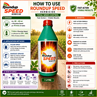 Bayer Roundup® SPEED Herbicide – Glyphosate 54% SL | Vetrivel Agro Services