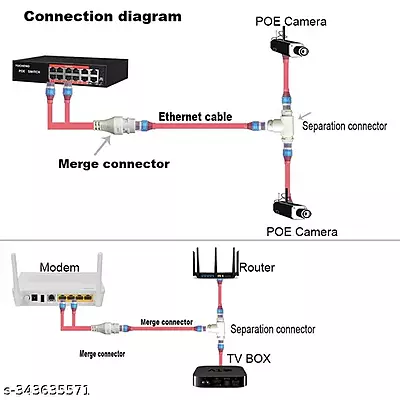 PJ45 POE Splitter/Multiplexer 2-in-1 Network Cabling Three-Way Connector PJ45 POE Splitter/Multiplexer 2-in-1 Network Cabling Three-Way Connector
