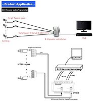 UTP Video Balun 8CH Passive ,BNC to RJ45 Converter Box ,Aluminium Alloy HD CCTV Transceiver for Cameras UTP Video Balun 8CH Passive ,BNC to RJ45 Converter Box ,Aluminium Alloy HD CCTV Transceiver for Cameras