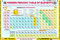 Periodic Table