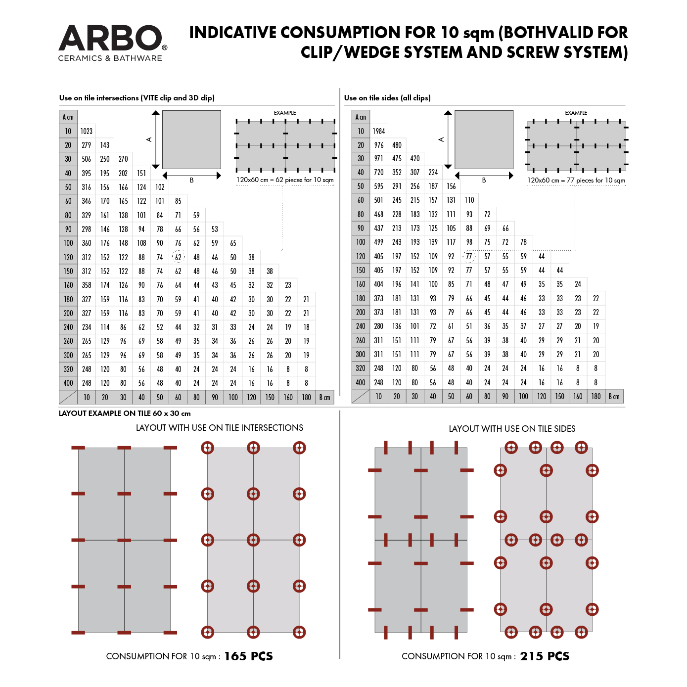 SP-2 Tile Spacer 2mm (100 Pcs pkt.)