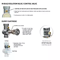 FMP-03 Concealed Brass Body For Forged Metropole WC Flush Valve 40mm (1.5" Inch)