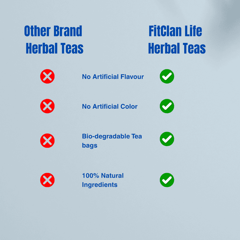 Weight Balance Herbal Tea | Ayurvedic Slimming Tea with Green Tea, Blue Pea & Triphala