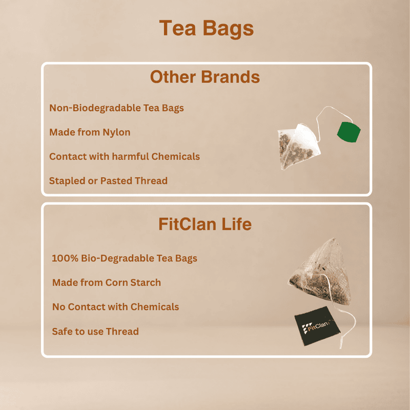 5-in-1 Wellness Experience (20 Tea Bags) | FitClan Life Ayurvedic Herbal Tea Sampler Pack