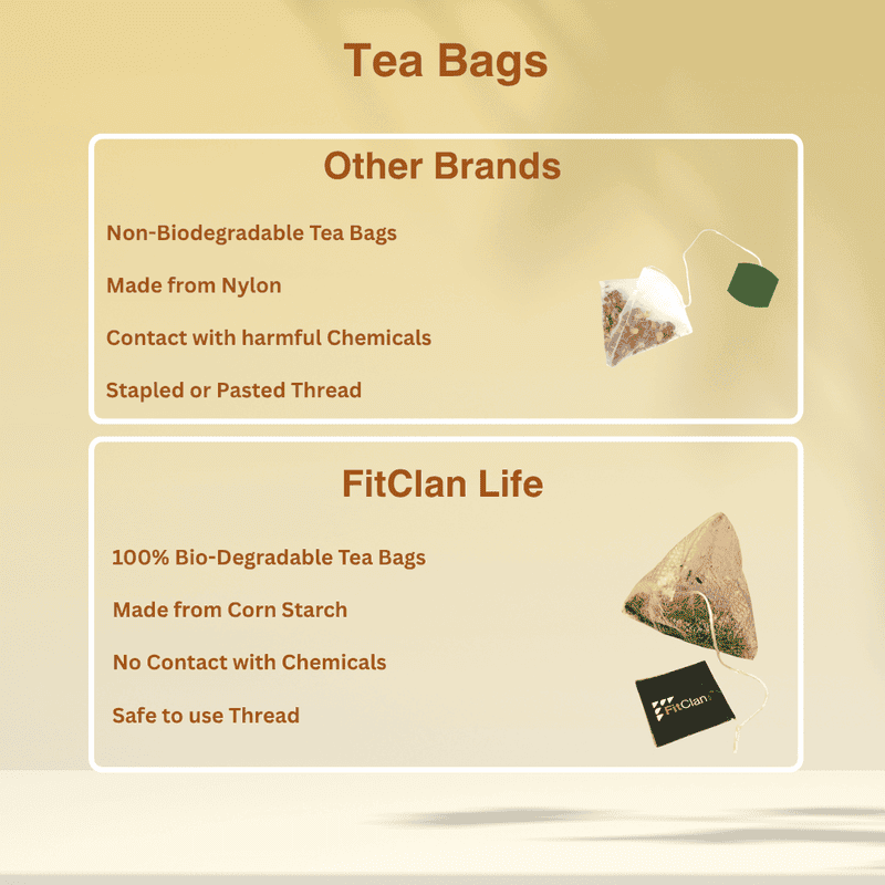 Diabetes Control Herbal Tea | Ayurvedic Sugar Balance Tea with Gudmar & Vijaysar