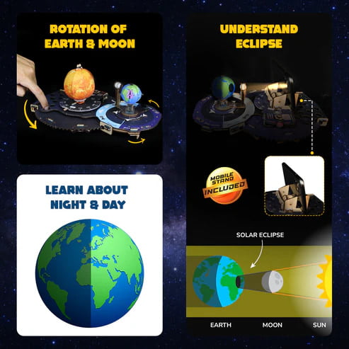 Earth Sun Moon Kit
