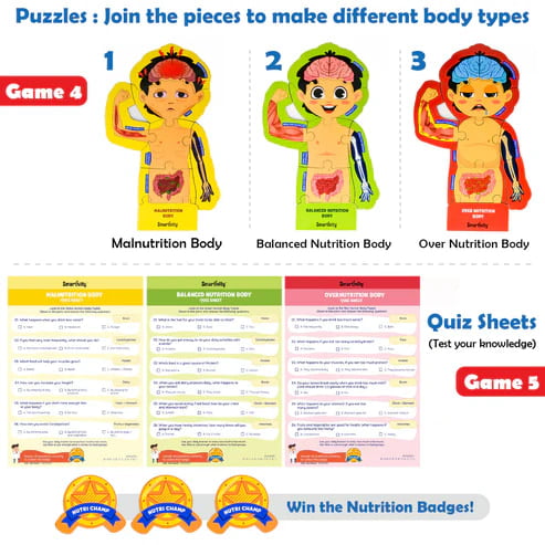 Food Body & Nutrition Kit