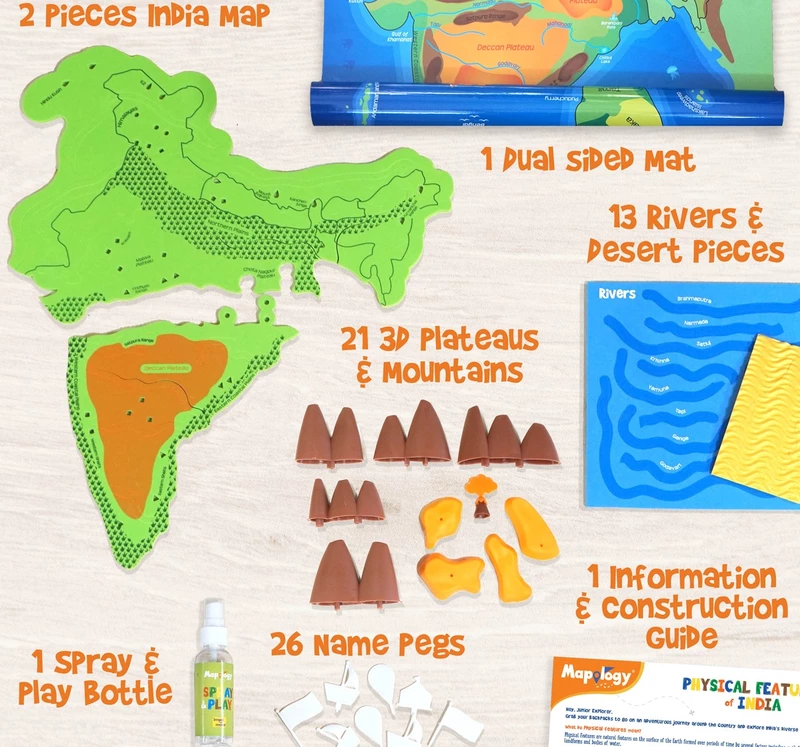Mapology - Physical Features of India