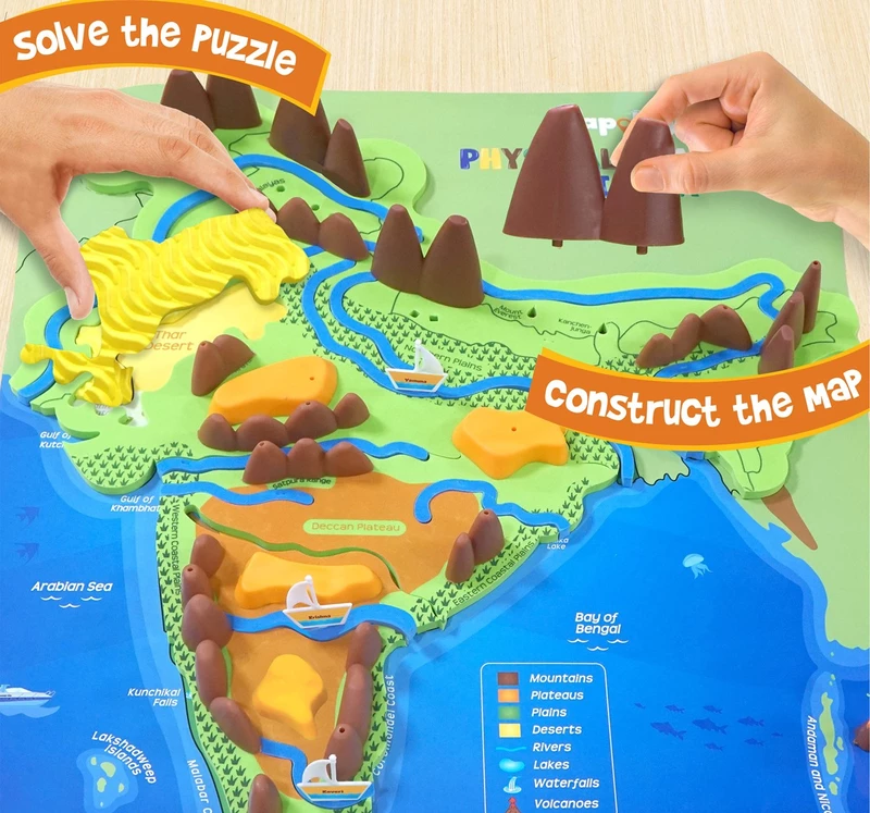Mapology - Physical Features of India