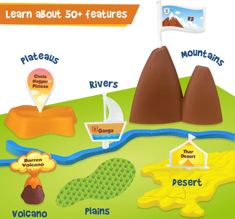 Mapology - Physical Features of India