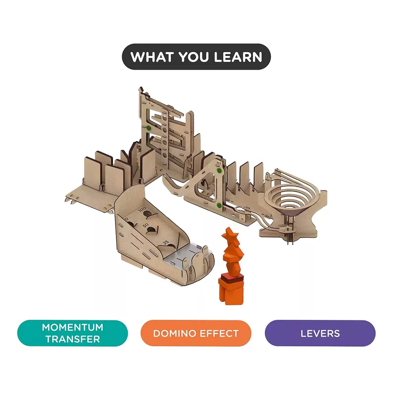 Chain Reaction Kit