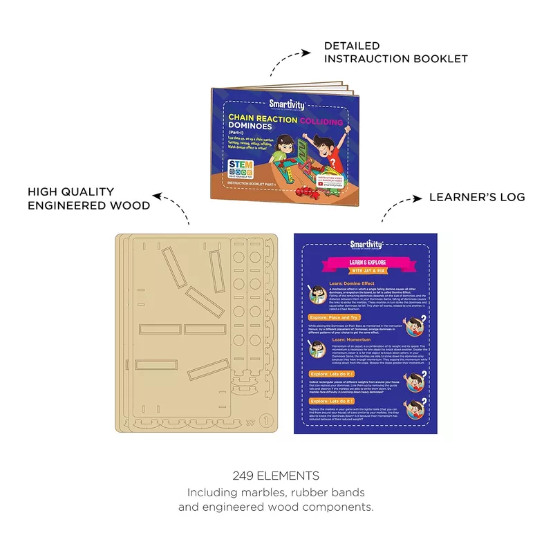 Chain Reaction Kit
