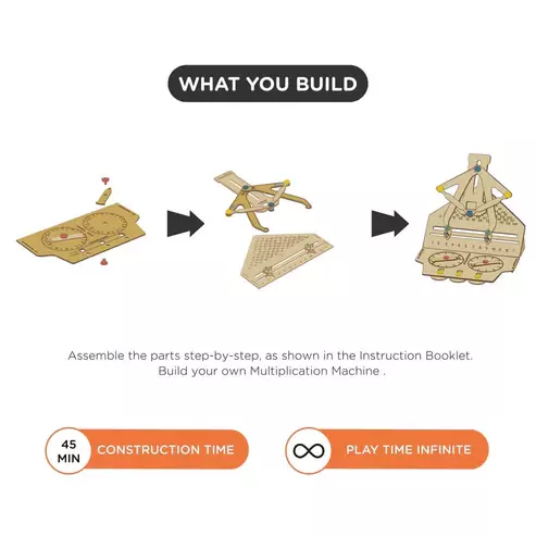 Multiplication Machine Kit