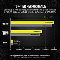 Corsair MP700 Elite 1TB NVMe Gen5 SSD – M.2 2280 | Up to 10,000MB/s Read