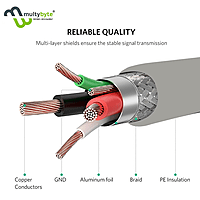 MULTYBYTE USB EXTENSION 5 MTR
