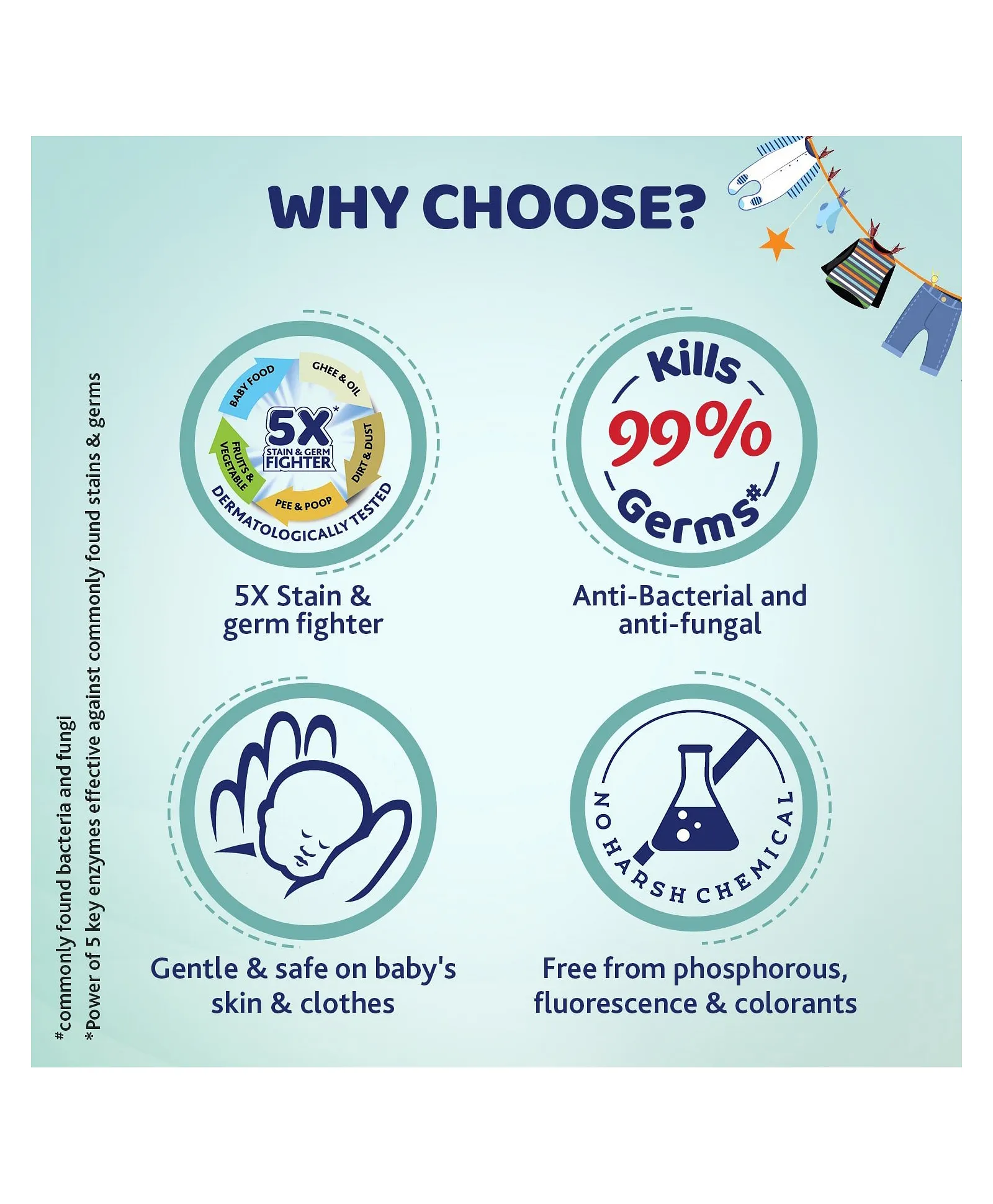Chicco Laundry Detergent Fresh Blue - 500ML