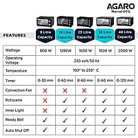 AGARO Marvel 48 Liters Oven Toaster Griller, Motorised Rotisserie and Convection Cake Baking OTG with 3 Heating Mode, (Black).