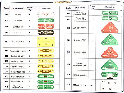 Znatok Eletronic kit #390