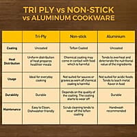 KENT Triply Sauce Pan 14 CM with SS Lid 1.1 L