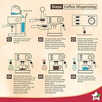 Wonderchef Regenta Espresso Coffee Machine, 19-bar, Make Espressos, Cappuccinos & Lattes at Home