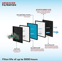 Honeywell Air Touch V3 – 5-Stage HEPA Air Purifier for Home, 465 sq.ft