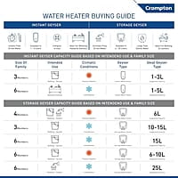 Crompton Solarium Care 25-L 5 Star Storage Water Heater (Geyser) with Rust Proof Plastic Body