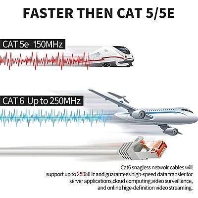 uPort CAT6 IO Outlet provides high-speed network connectivity. Ideal for home or office, ensuring reliable data transmission and easy installation.