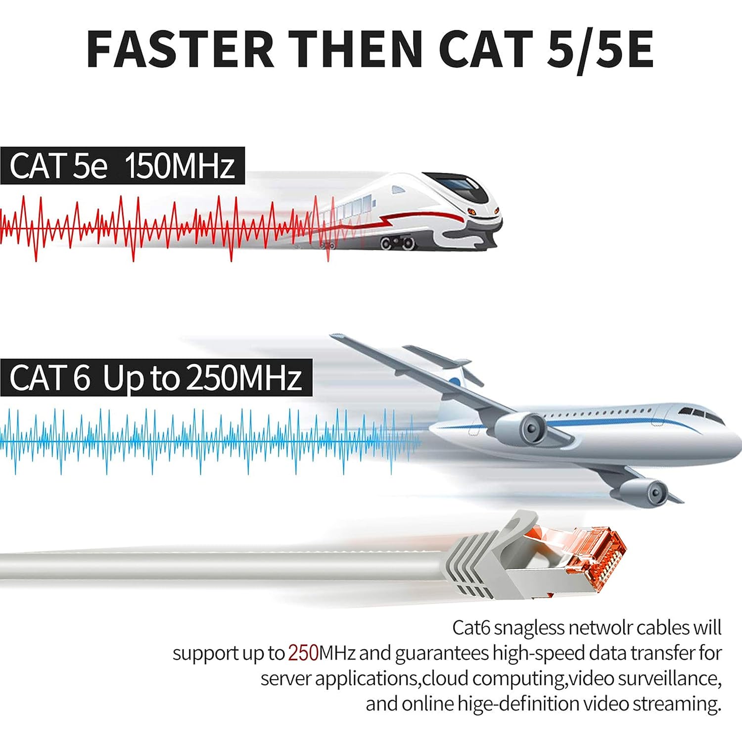 Uport CAT6 Patch Cord 20M – Steel Connector, high-speed Ethernet cable for reliable data transmission. Ideal for networking, gaming, and streaming. Durable design ensures long-lasting performance.