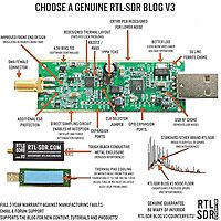 SDR Software Defined Radio USB 3.0