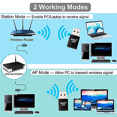 uPort 300Mbps WiFi Adapter – Fast Connectivity. Enjoy seamless streaming and browsing with this compact, high-speed wireless adapter designed for optimal performance and reliability.
