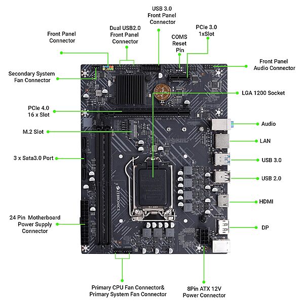 Zebronics H510-NVMe Motherboard for Intel LGA 1200 features PCIe 4.0, dual M.2 slots, USB 3.2, and supports 10th/11th Gen Intel CPUs, ensuring high performance and connectivity for gamers.