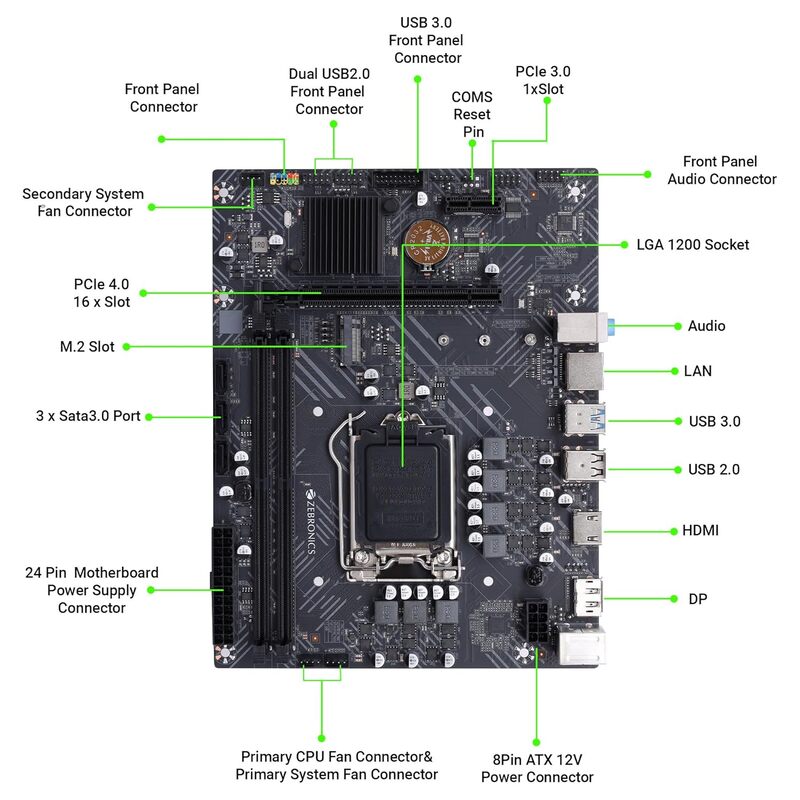 Zebronics H510-NVMe Motherboard for Intel LGA 1200 features PCIe 4.0, dual M.2 slots, USB 3.2, and supports 10th/11th Gen Intel CPUs, ensuring high performance and connectivity for gamers.