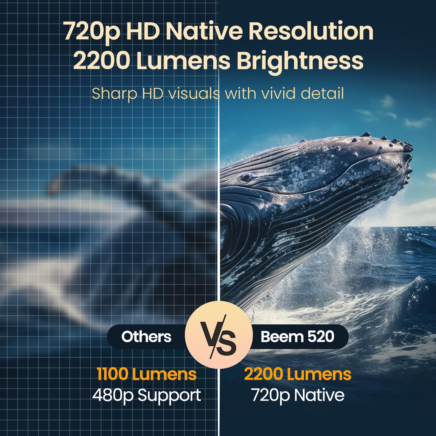 Portronics Beem 520 Projector – 1080p Full HD, 2200 Lumens, Compact Design | HDMI/USB Connectivity | Ideal for Home Theater, Movies & Presentations